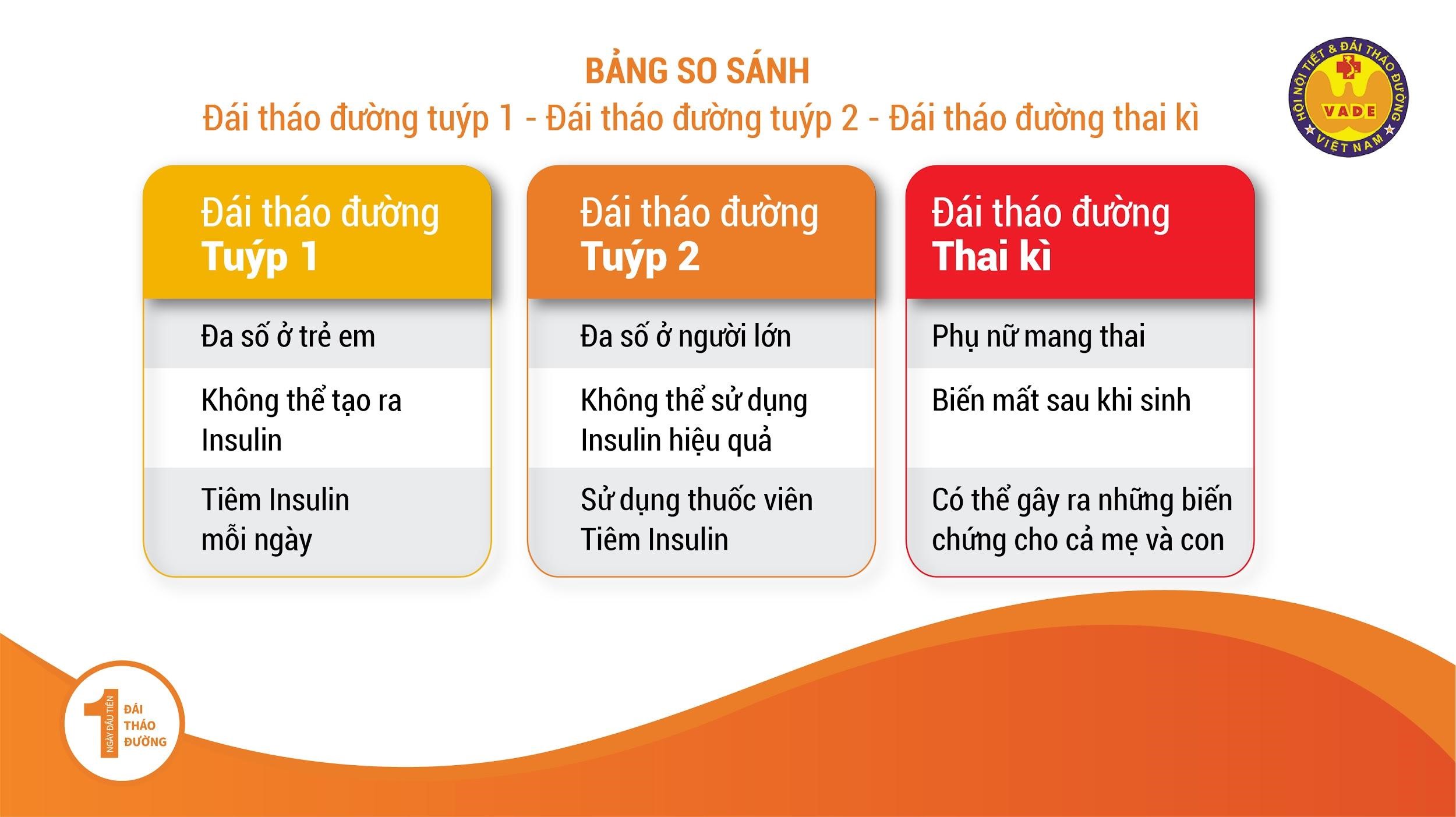 Bảng so sánh phân loại đái tháo đường tổng quát