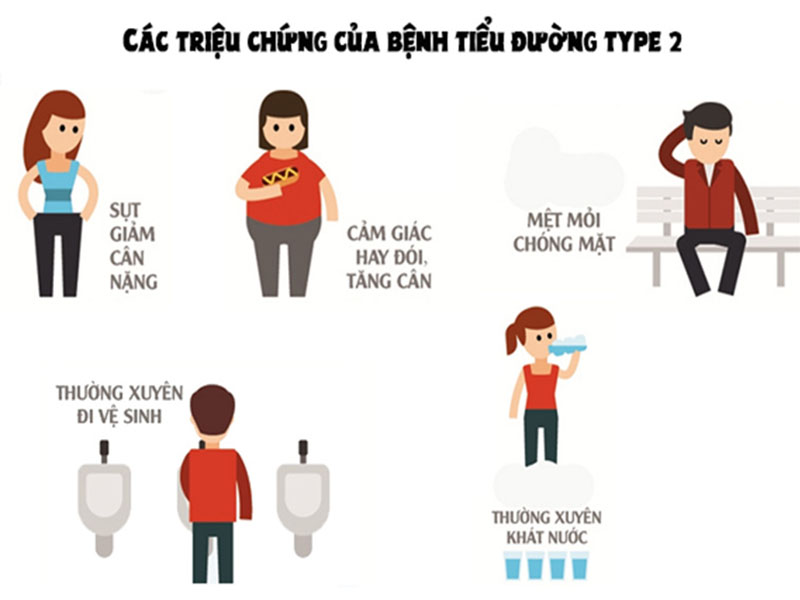 Dấu hiệu tiểu đường tuýp 2